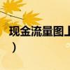 现金流量图上面是流出还是流入（现金流量图）