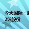 今天国际：股东重庆华锐丰拟减持不超0.5962%股份