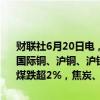财联社6月20日电，国内商品期市开盘涨多跌少，沪银、燃料油、沪锡、国际铜、沪铜、沪镍、氧化铝、20号胶、橡胶涨超1%。跌幅方面，焦煤跌超2%，焦炭、沪铅跌超1%