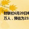 财联社6月20日电，美国上周首次申领失业救济人数为23.8万人，预估为23.5万人，前值为24.2万人。