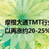 摩根大通TMT行业研究主管“空转多”：中国科技股预计可以再涨约20-25%