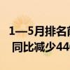 1—5月排名前10家企业原煤产量合计9.3亿吨 同比减少4400万吨