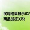民调结果显示61%受访日企认为日本没必要跟随美国对中国商品加征关税