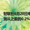 财联社6月20日电，德国智库IFO将2024年德国GDP增长预测从之前的0.2%上调至0.4%。