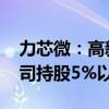 力芯微：高新创投减持0.09%股份 不再是公司持股5%以上股东