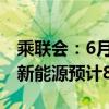 乘联会：6月狭义乘用车零售预计175.0万辆 新能源预计86.0万辆