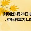 财联社6月20日电，央行今日进行200亿元7天期逆回购操作，中标利率为1.80%，与此前持平。