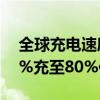 全球充电速度最快车型之一！路特斯繁花10%充至80%仅用14分钟