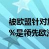 被欧盟针对加征最高档关税 上汽名爵称48.1%是领先欧洲的距离