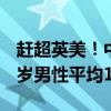 赶超英美！中国人身高35年增幅全球第一 19岁男性平均175.7厘米