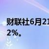 财联社6月21日电，恒生科技指数跌幅扩大至2%。
