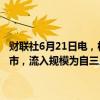 财联社6月21日电，根据EPFR数据，投资者在上周投入256亿美元至股市，流入规模为自三月以来最大，同时投入64亿美元至债券市场。