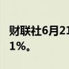 财联社6月21日电，美股短线走低，纳指跌超1%。