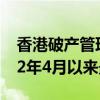 香港破产管理署：5月破产呈请871宗 创2022年4月以来最高