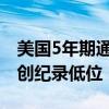 美国5年期通胀保值国债一级交易商获配比例创纪录低位