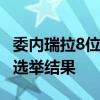 委内瑞拉8位总统候选人签署协议 同意将尊重选举结果