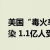 美国“毒火车”事故破坏超预期 16个州被污染 1.1亿人受影响