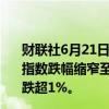 财联社6月21日电，美股短线拉升，道指涨超1%，标普500指数跌幅缩窄至0.03%；纳指跌幅缩窄至0.54%，此前一度跌超1%。