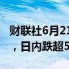 财联社6月21日电，美国天然气期货延续跌势，日内跌超5%。