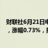 财联社6月21日电，WTI 7月原油期货结算价收涨0.60美元，涨幅0.73%，报82.17美元/桶。