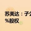 苏美达：子公司拟约1.7亿元受让吉润置业52%股权
