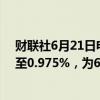 财联社6月21日电，日本10年期国债收益率上升2.5个基点至0.975%，为6月12日以来最高水平。