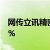 网传立讯精密内部价购买智界S7，可优惠30%