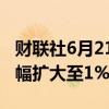 财联社6月21日电，富时中国A50指数期货跌幅扩大至1%。