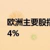 欧洲主要股指集体收跌 德国DAX30指数跌0.4%