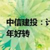 中信建投：计算机板块下半年走势有望较上半年好转