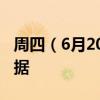 周四（6月20日）重点关注财经事件和经济数据