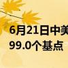 6月21日中美利差倒挂幅度收窄2.0个基点至199.0个基点