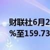 财联社6月22日电，美元兑日元日内上涨0.5%至159.73。