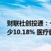 财联社创投通：一级市场本周融资总额约36.57亿元环比减少10.18% 医疗健康活跃度居前