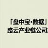 「盘中宝•数据」车路云一体化项目密集落地，最新梳理车路云产业链公司产品、业务区域等（附表）