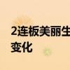 2连板美丽生态：内外部经营环境未发生重大变化