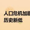 人口危机加剧！经合组织成员国的生育率跌至历史新低