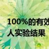 100%的有效率！这款艾滋病预防药物取得惊人实验结果