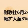 财联社6月24日电，玻璃期货主力合约日内跌幅扩大至3%。