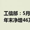 工信部：5月末5G基站总数达383.7万个 比上年末净增46万个