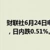 财联社6月24日电，美元兑日元短线下挫超80点，跌破159，日内跌0.51%。