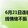 6月21日连板股分析：涨停股晋级率22% 短线情绪不振