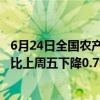 6月24日全国农产品批发市场猪肉平均价格为24.38元/公斤 比上周五下降0.7%