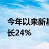 今年以来新基金发行规模超6300亿元 同比增长24%