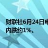 财联社6月24日电，比特币回落至63000美元下方，24小时内跌约1%。