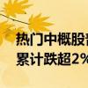 热门中概股普跌 纳斯达克中国金龙指数本周累计跌超2%