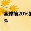 全球前20%的AI人才中国独占47%！韩国仅2%