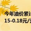 今年油价累计上涨0.5元/升！本周四可能涨0.15-0.18元/升