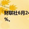 财联社6月24日电，日经225指数开盘跌0.26%。