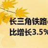 长三角铁路暑运预计日均发送280万人次 同比增长3.5%